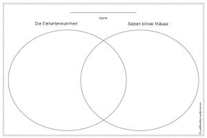 Buchvergleich Elefantenwahrheit