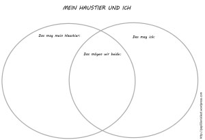 Mein Haustier und ich